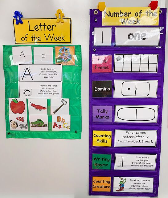 How to Use an Alphabet Letter of the Week Focus Wall with HeidiSongs ...